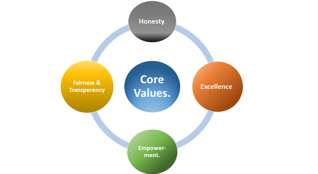 core